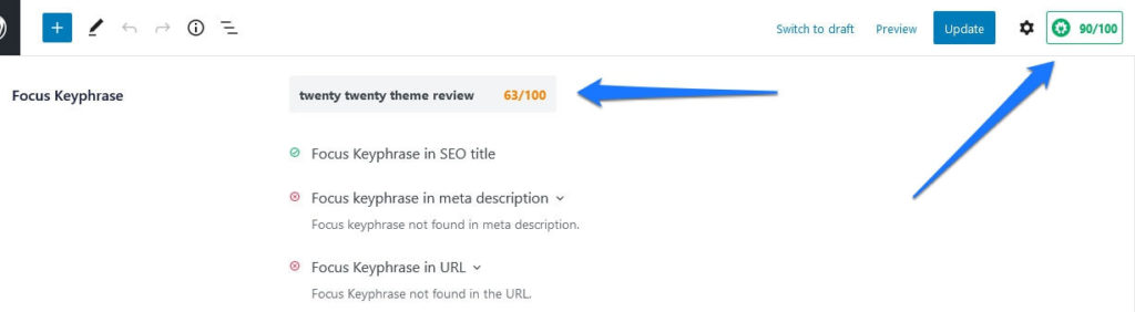 all in one seo optimization scores