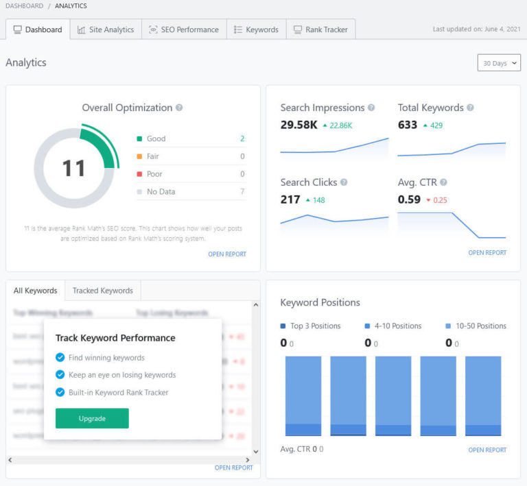 rank math analytics dashboard - Nick Schäferhoff