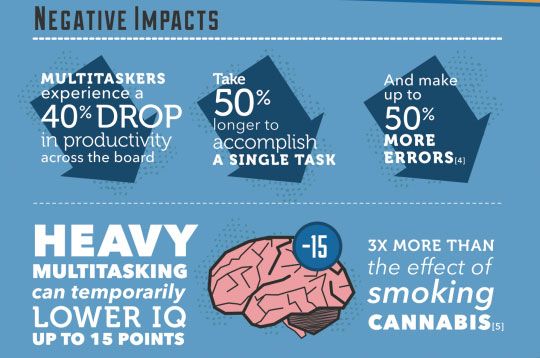 negative impacts of multitasking infographic snippet