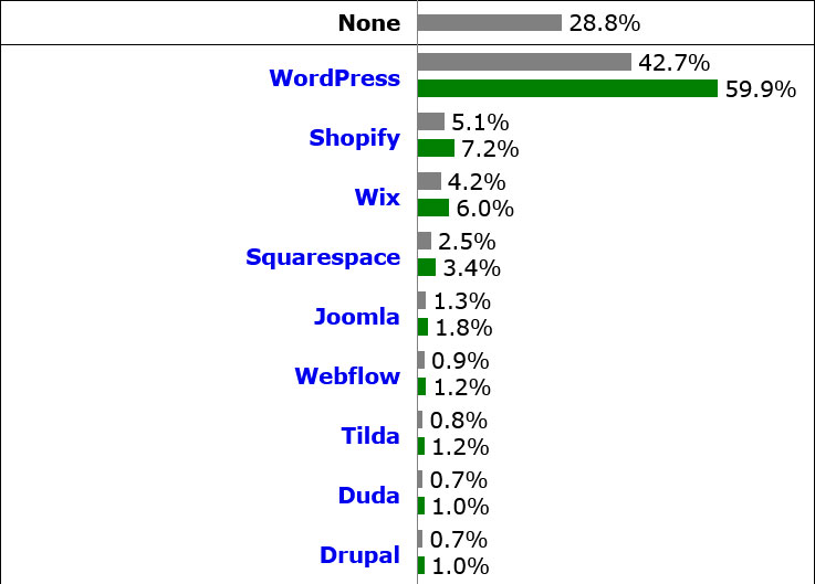 cms market share statistics